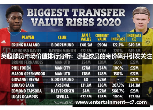 英超球员市场价值排行分析：哪些球员的身价飙升引发关注