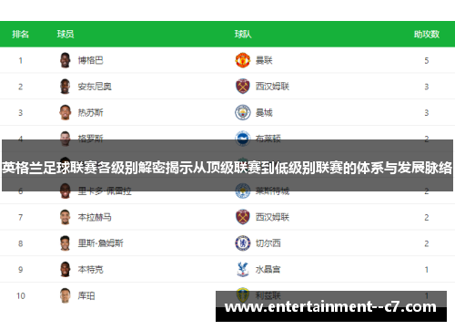 英格兰足球联赛各级别解密揭示从顶级联赛到低级别联赛的体系与发展脉络