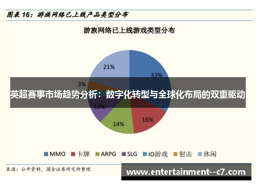英超赛事市场趋势分析:数字化转型与全球化布局的双重驱动 英超赛事市场趋势分析:数字化转型与全球化布局的双重驱动