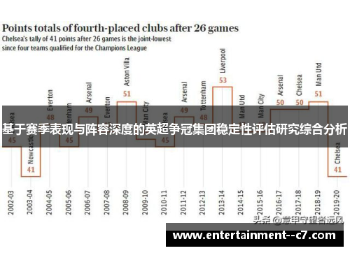 基于赛季表现与阵容深度的英超争冠集团稳定性评估研究综合分析