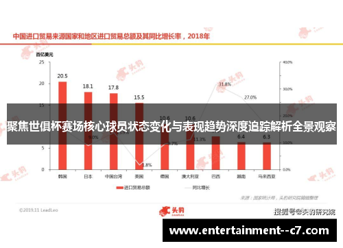聚焦世俱杯赛场核心球员状态变化与表现趋势深度追踪解析全景观察