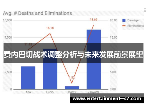费内巴切战术调整分析与未来发展前景展望 费内巴切战术调整分析与未来发展前景展望