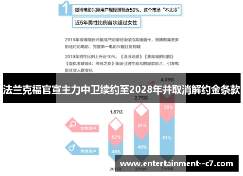 法兰克福官宣主力中卫续约至2028年并取消解约金条款