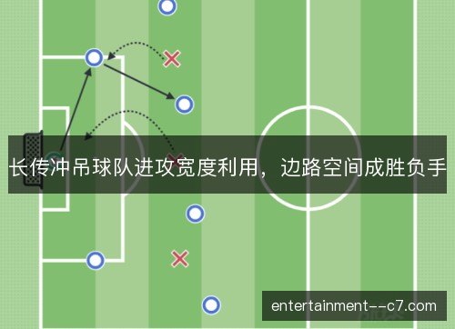 长传冲吊球队进攻宽度利用，边路空间成胜负手